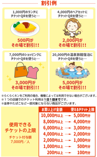 上田市チケットQR　一例