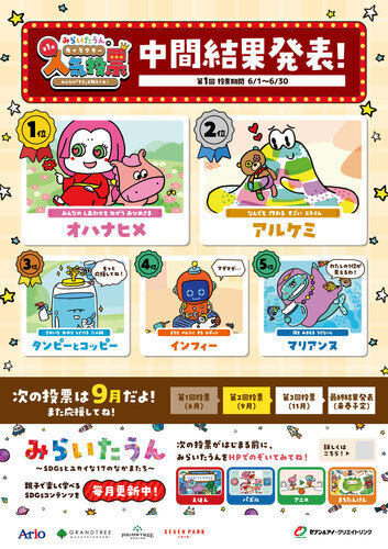第１回 みらいたうんキャラクターの人気投票 結果発表